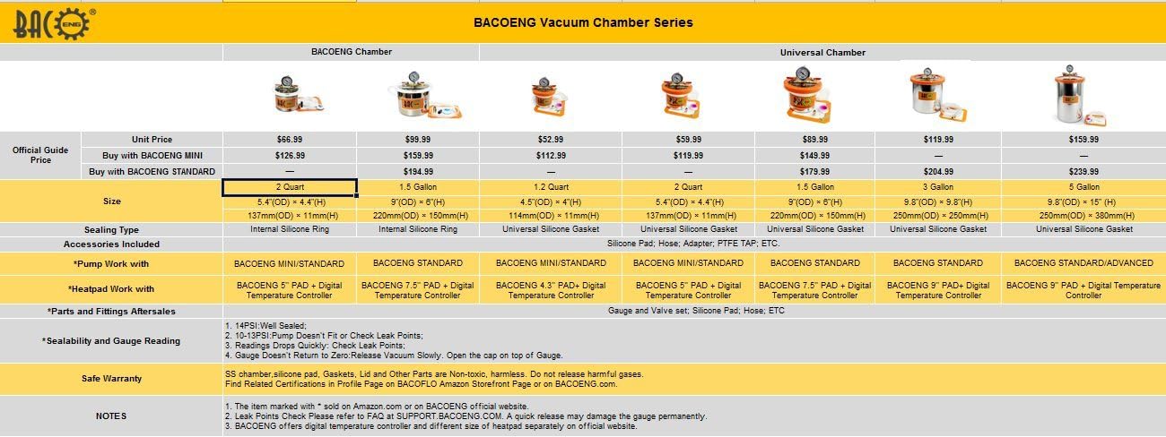 BACOENG 3 Gallon Vacuum Chamber Kit with 3.6 CFM 1 Stage Vacuum Pump HVAC - - 