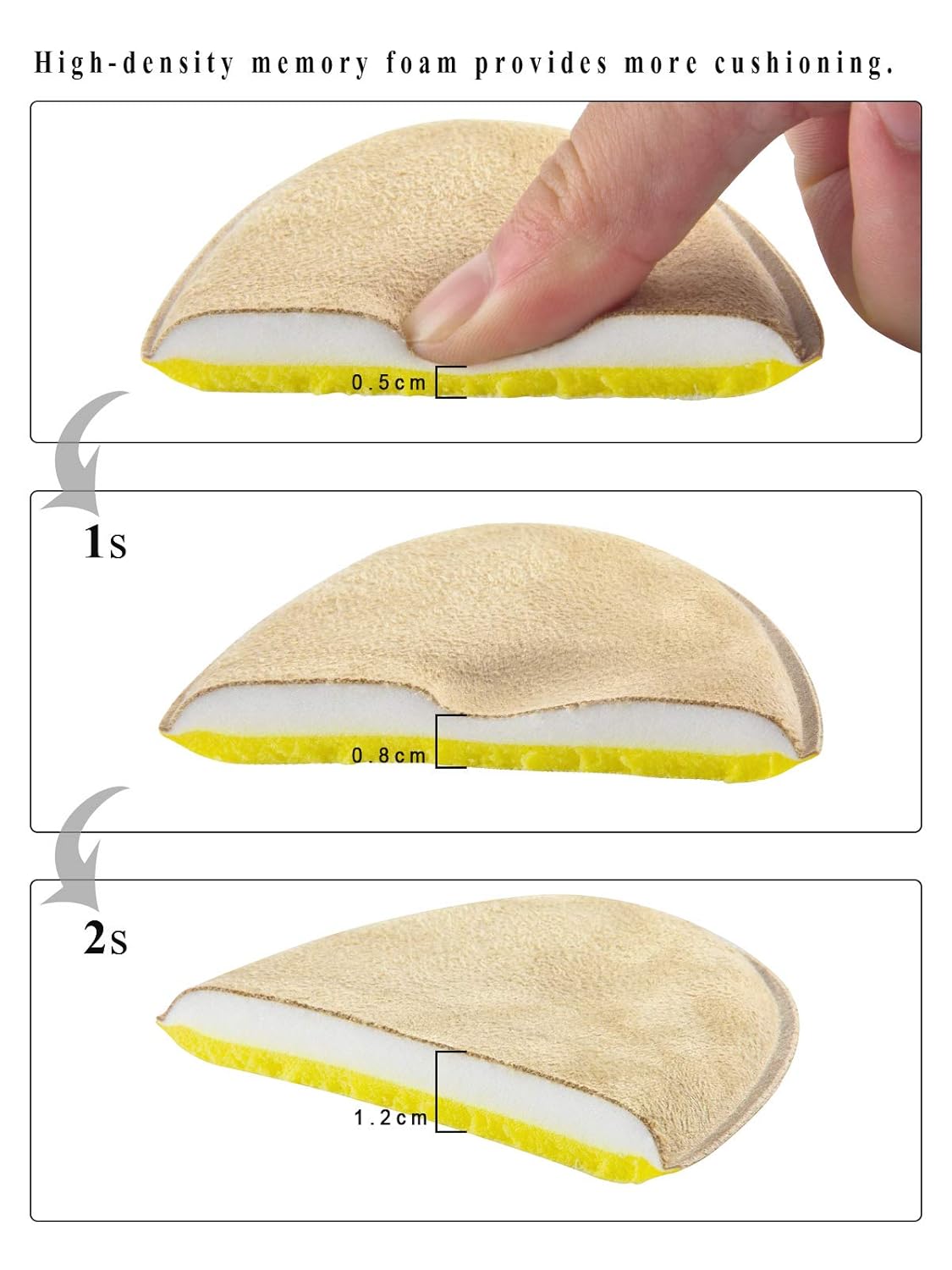 ortholite cushioning