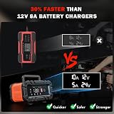 Husgw 10A 12V/24V Automatic Battery Charger Maintainer with Temperature view 4