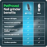 PETPROVED Dog Nail Grinder Silent Cordless 2 Heads 3 Ports LED Lights view 8