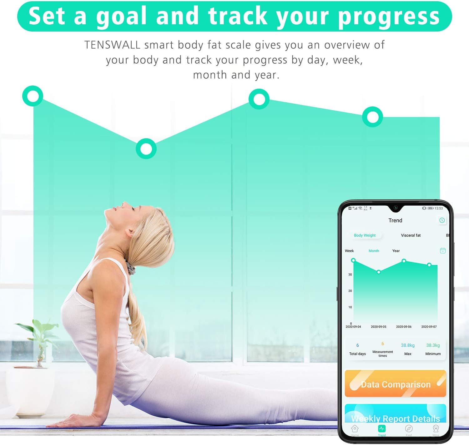 Body Weight Scale, Digital Bathroom Scale Body Composition Monitor Health Analyzer with Smartphone App for Body Weight, Body Fat, Water, BMI, BMR, Muscle Mass 396 lbs: Health & Personal Care