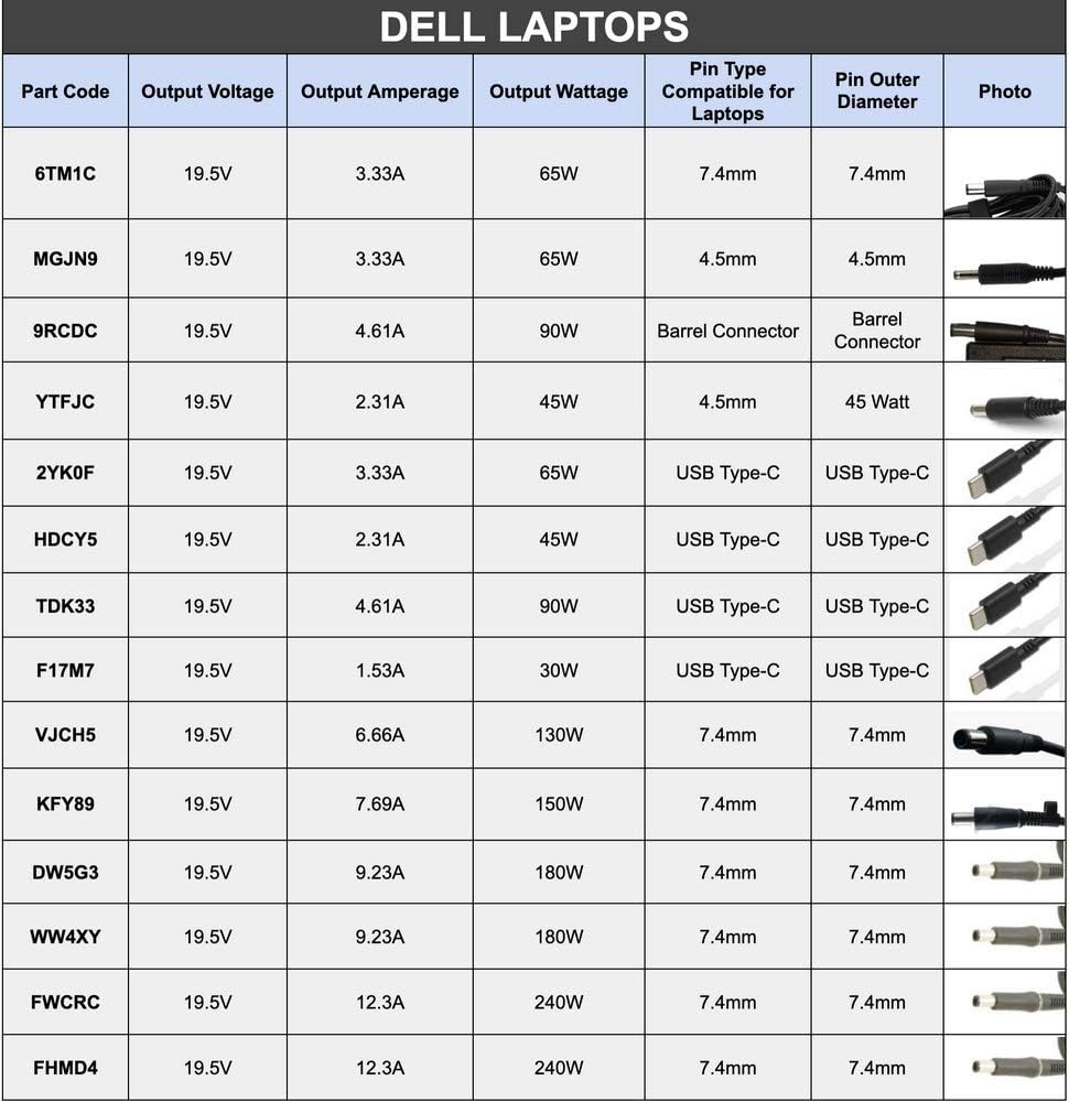 Dell 45W Replacement AC Adapter for Dell: Computers & Accessories