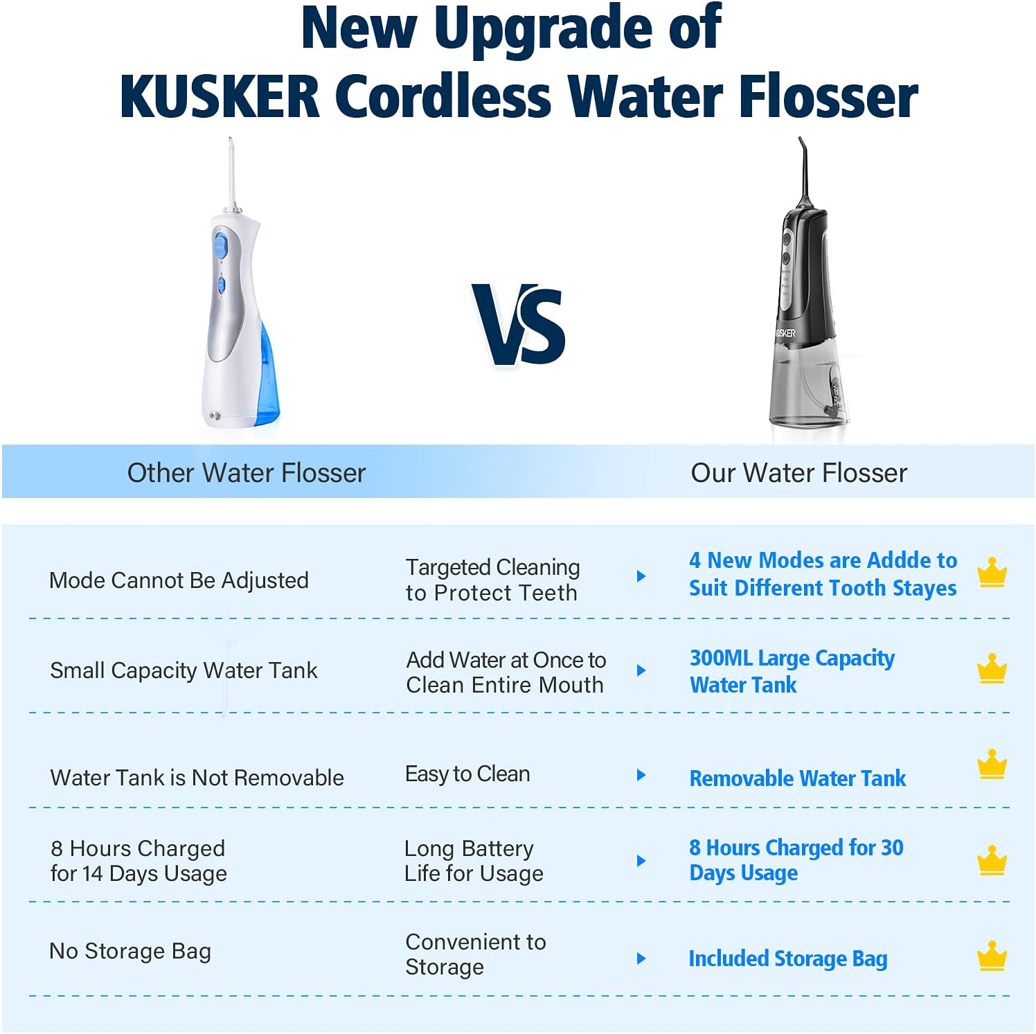 Water Flosser Cordless, KUSKER Portable Dental Oral Irrigator for Teeth, 4 Modes and 4 Jet Tips, IPX7 Waterproof, Rechargeable for 30-Days Use, Home, Travel, Braces, Bridges Care: Health & Personal Care