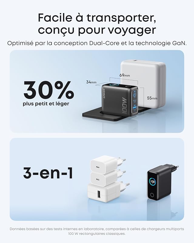 Chargeur USB C 100W Max 3 Ports