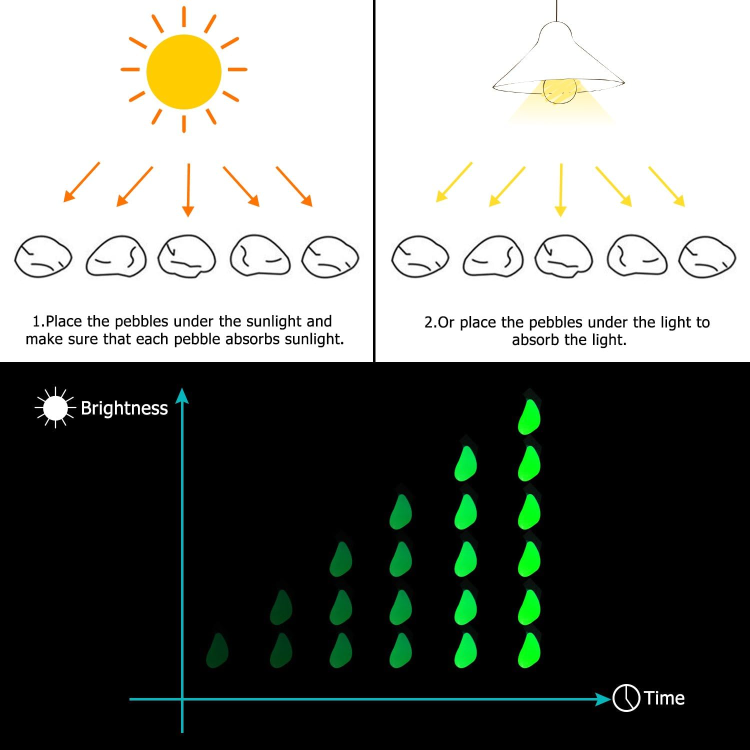 SUNNEST Glow in The Dark Garden Rocks, Decor Pebbles Stones for Indoor and Outdoor, DIY Decorative Luminous Stones for Yards Lawns Walkways Garden Driveway Plants and Aquarium : Garden & Outdoor