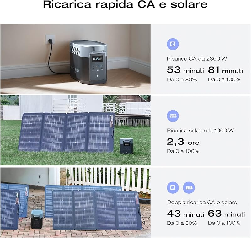 DELTA 2 Max Espandibile 2-6kWh Centrale elettrica portatile