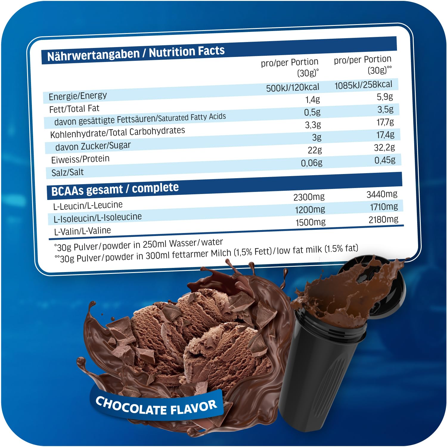 All Stars WHEY PROTEIN 2000g I Eiweiß-Pulver mit Whey-Konzentrat & Isolat I leckeres Low-Fat Powder I hochwertiges Protein-Pulver I cremiger Protein-Shake mit Chocolate Flavour 5