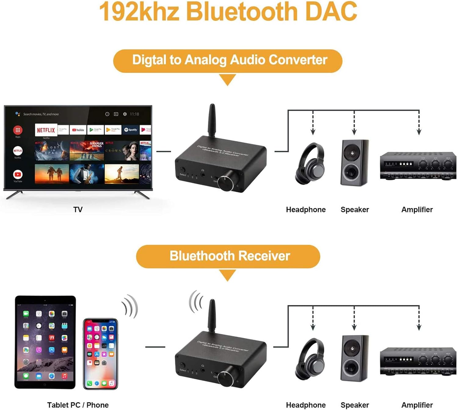 192kHz Digital to Analog Converter Bluetooth 5.0 Receiver DAC with 16-300Ω Headphone Amplifier Optical/Coaxial to RCA 3.5mm Audio Output with Volume Control for TV Phone Tablet: Home Audio & Theater
