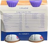 Fortisip Compact Mocha 4x125ml High Energy Medical Nutrition view 2