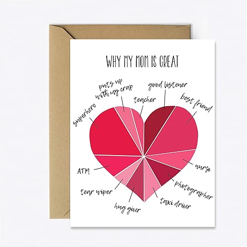 cute homemade birthday cards for mom