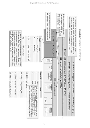 MacOS and iOS Internals, Volume I: User Mode (v1.3) in Oman