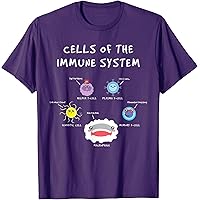 Amazon.com: Immune System Cells Biology Gifts Science Humor