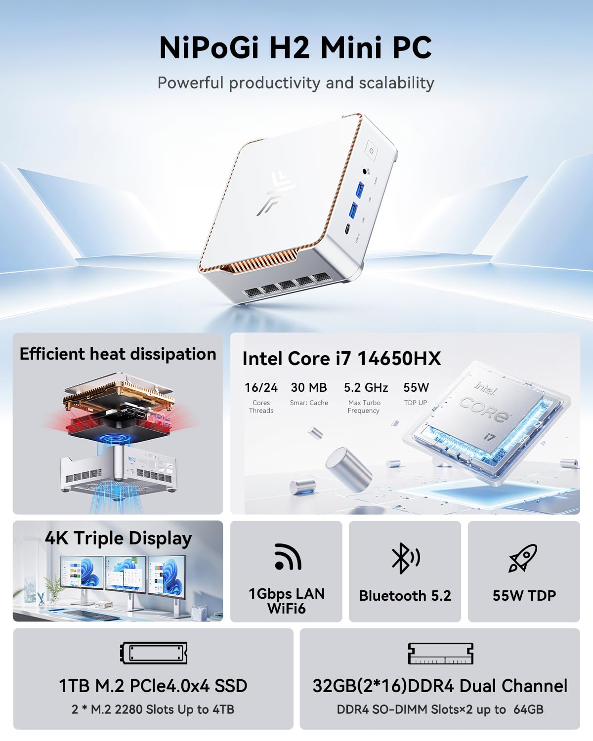 NiPoGi Hyper H2 Mini PC Ιntel Core i7-14650HX(Besser als i9-12900H/ i7-1280P, 16C/24T, bis zu 5.20 GHz), 32 GB DDR4 1 TB M.2 NVMe SSD Mini Desktop Computer W-11 Pro für Büro/Schule/Heim, Wi-Fi 6E. 2