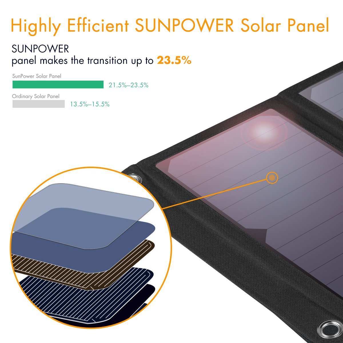 FLOUREON 28W Solar Panel SunPower Camping Solar Charger Foldable Waterproof Solar Panel with Triple USB Ports/7.2A Output Charging for iPhone 8/8 Plus/X/ 7/ 6s, Samsung Galaxy S8/ S7/ S6 and More