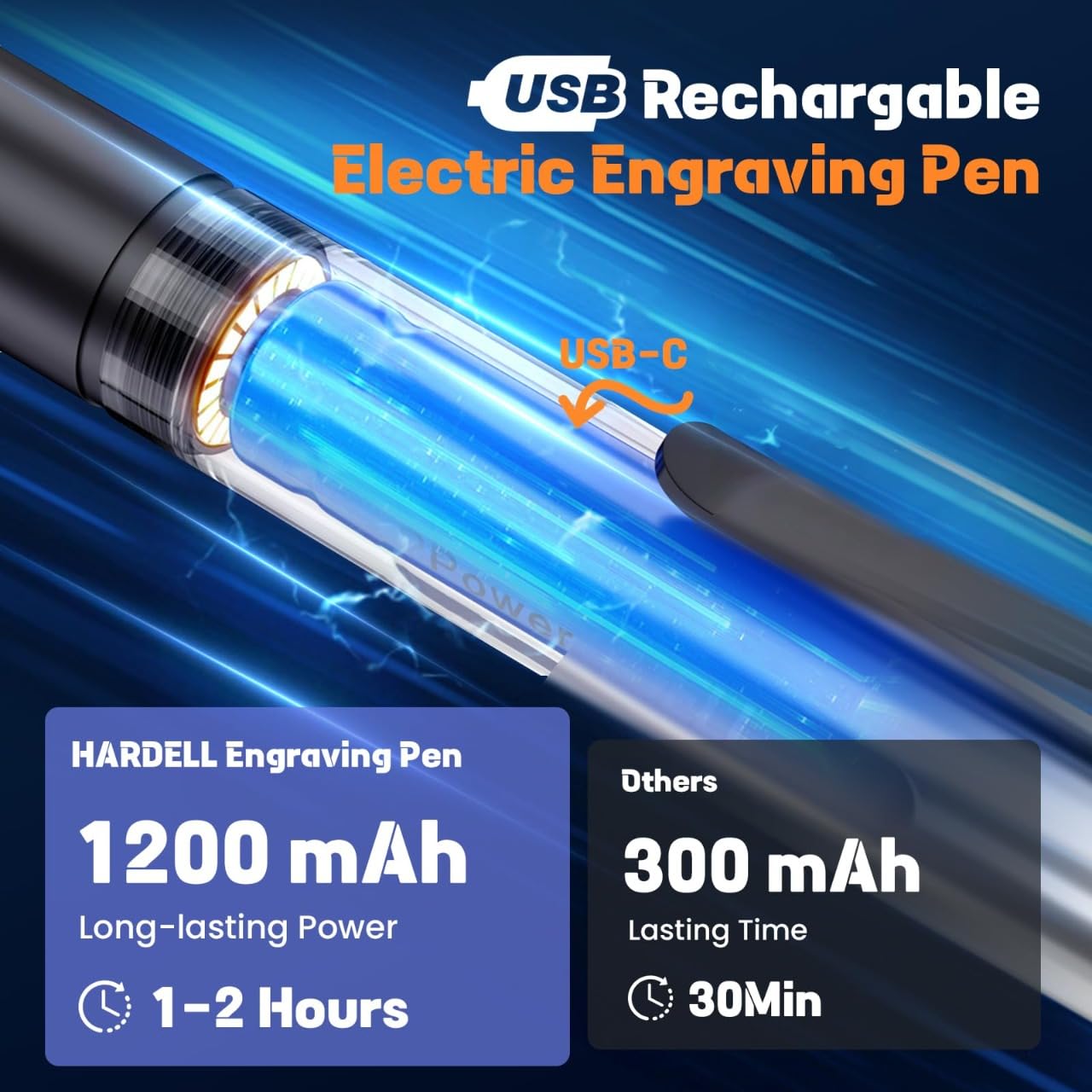 Cordless Electric Micro Engraving Pen,USB Rechargeable Cordless Rotary Tools, Professional Mini Carving Machines Portable DIY Engraver Machine for Metal Glass Ceramic Plastic Wood Jewelry-Black