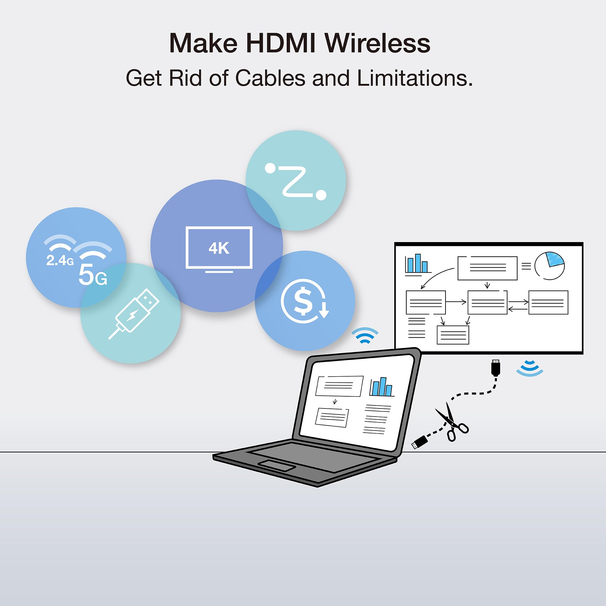 EZCast Compact Mate Wireless HDMI Transmitter and Receiver, Plug and Play, 1080p/60 Video Audio Projecting for Phone, Tablet, Laptop to HDTV, Screen Mirror (USB-C to HDMI Transmitter and Receiver)