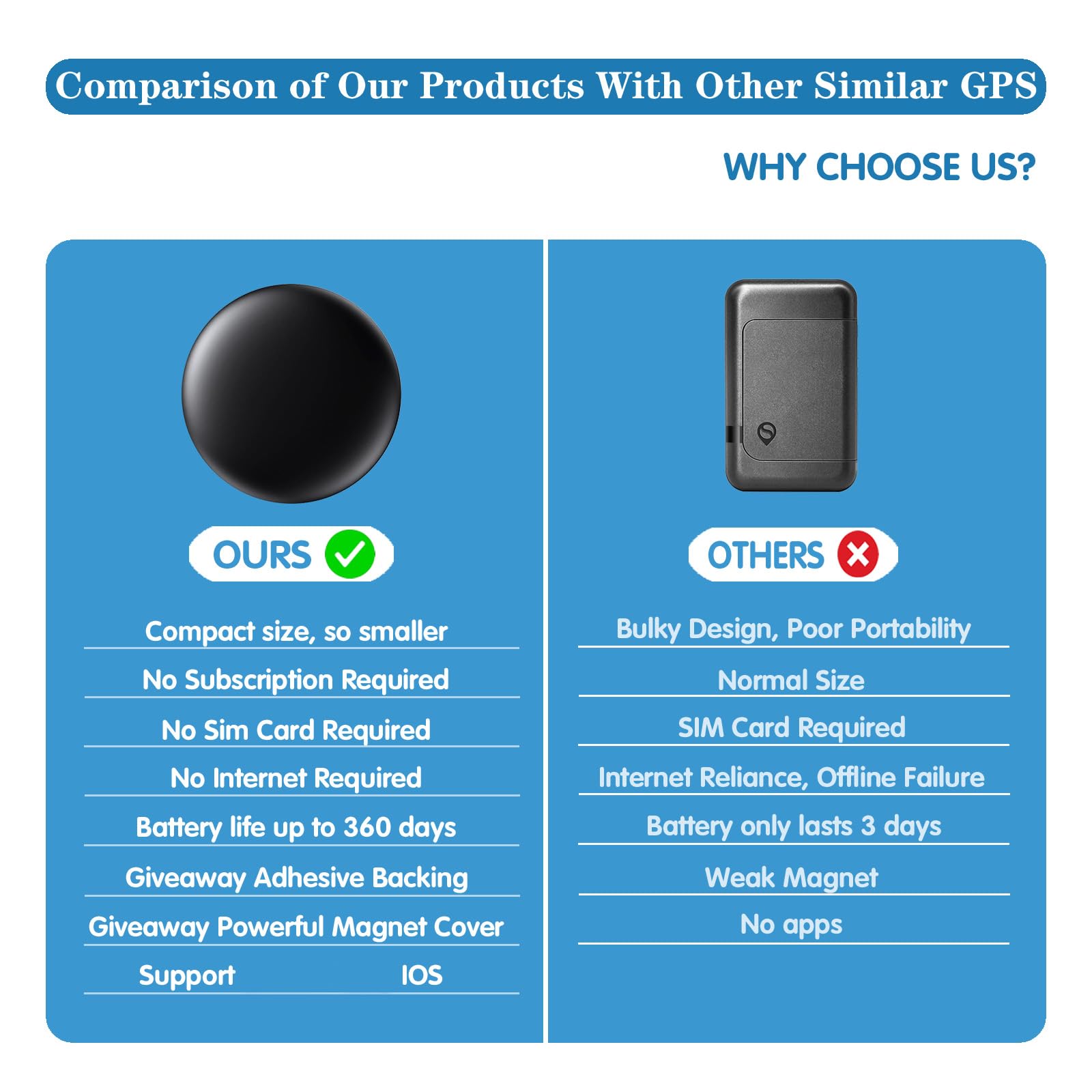 Mini GPS Tracker for Vehicles – Hidden Magnetic Car Tracker Device, Real-Time GPS Tracking for Kids, Car, Pets, No Monthly Fee, Works with Apple Find My, Vehicle Locator, No SIM Required (Glossy)