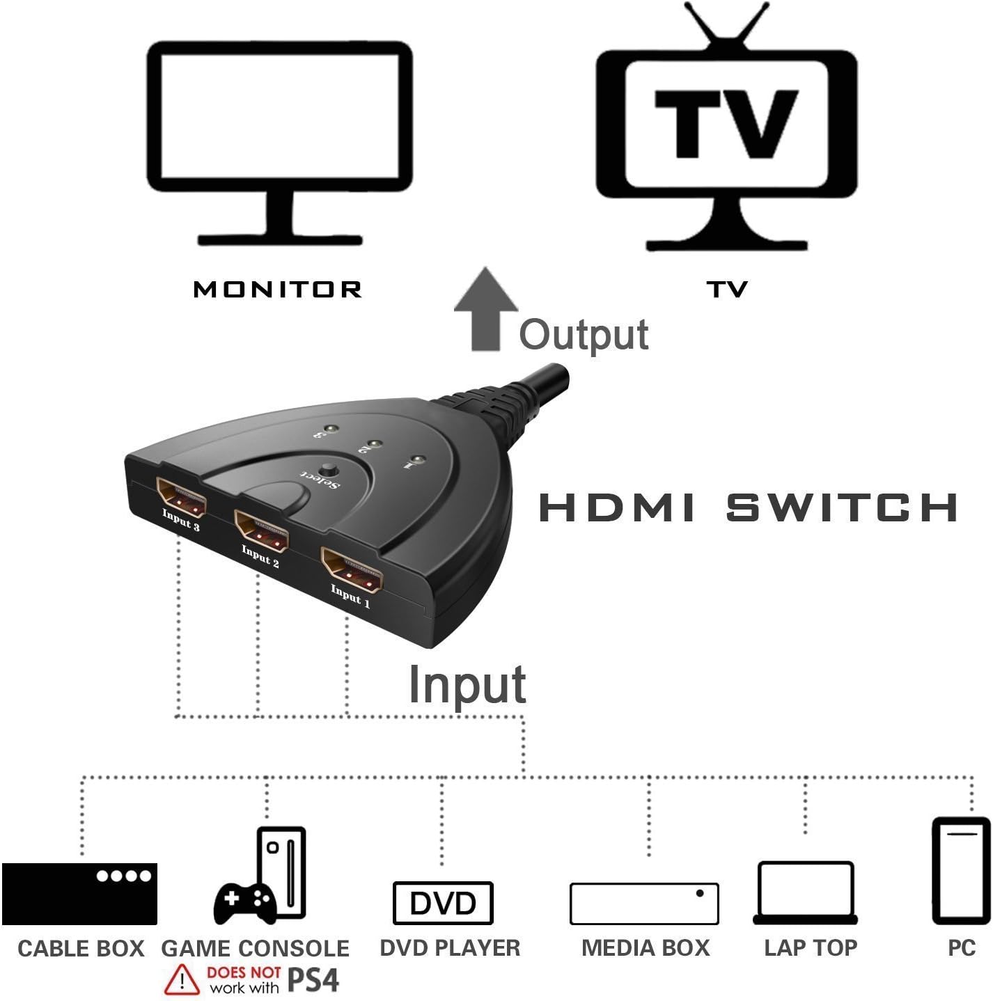 HDMI Switcher 3 Ports 1080P HDMI Switches Selector Gold Plated HD Hub Switch Connetor for HDTV PC Projector PS3 PS4 Xbox STB Branded Dragon Trading - Image 5