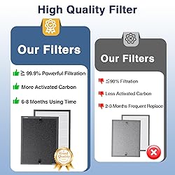 HAP602 Replacement Filters for ECOSELF