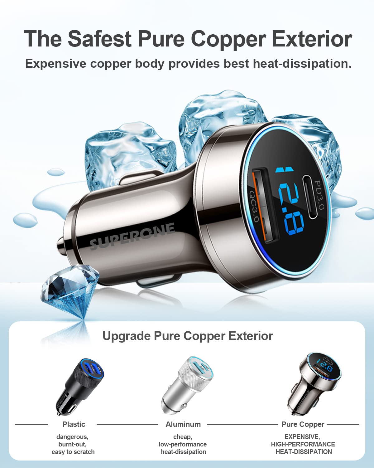 [Pure Copper] USB C Car Charger, SUPERONE 45W Dual USB Car Charger Adapter with 27W/20W PD Port, Fast QC3.0 LED Voltmeter for iPhone 15 14 13 Max/Pro/Plus/Mini, Pixel 7/6/5, Samsung S22/21 More