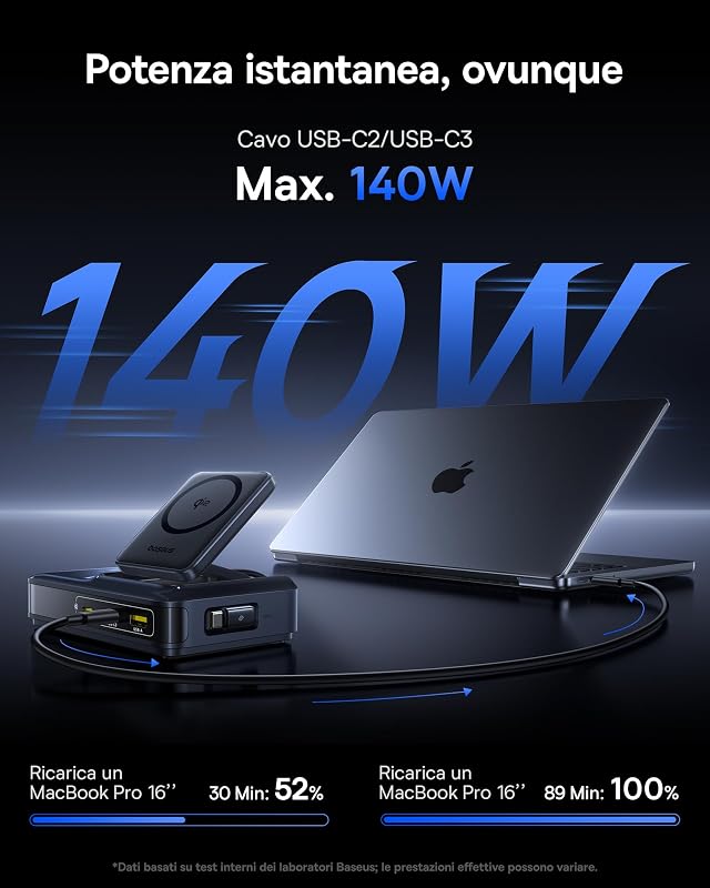 Caricatore USB C 160W Magsafe Qi2 Stazione di Ricarica 5 In 1, Caricatore con Cavo Retrattile USB C 100 W Compatibile con iPhone 17-12 Serie, MacBook Pro/Air, iPad Pro usw