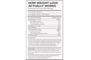 How Weight Loss Actually Works: Breaking Free From Diet Ideology