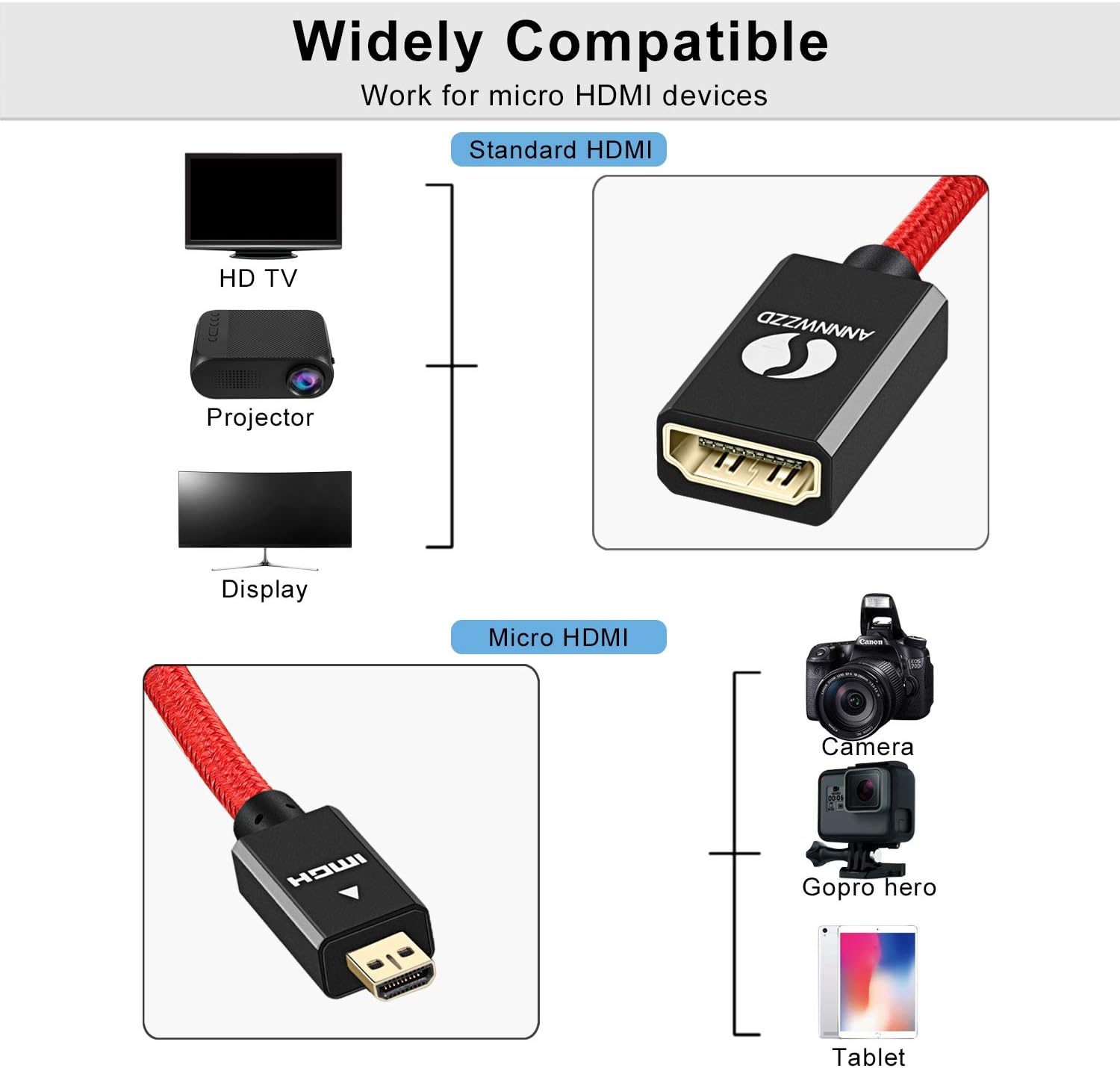 ANNNWZZD Micro HDMI to HDMI Adapter, HDMI Female to Micro Male Cable Support 1080P 3D 4K for Gopro Hero and Other Action Camera/Cam: Electronics