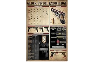 JIUFOTK Glock Pistol Knowledge Posters Metal Signs Room Club Garage Home Decor Retro Plaque Wall Decor 8x12 Inches