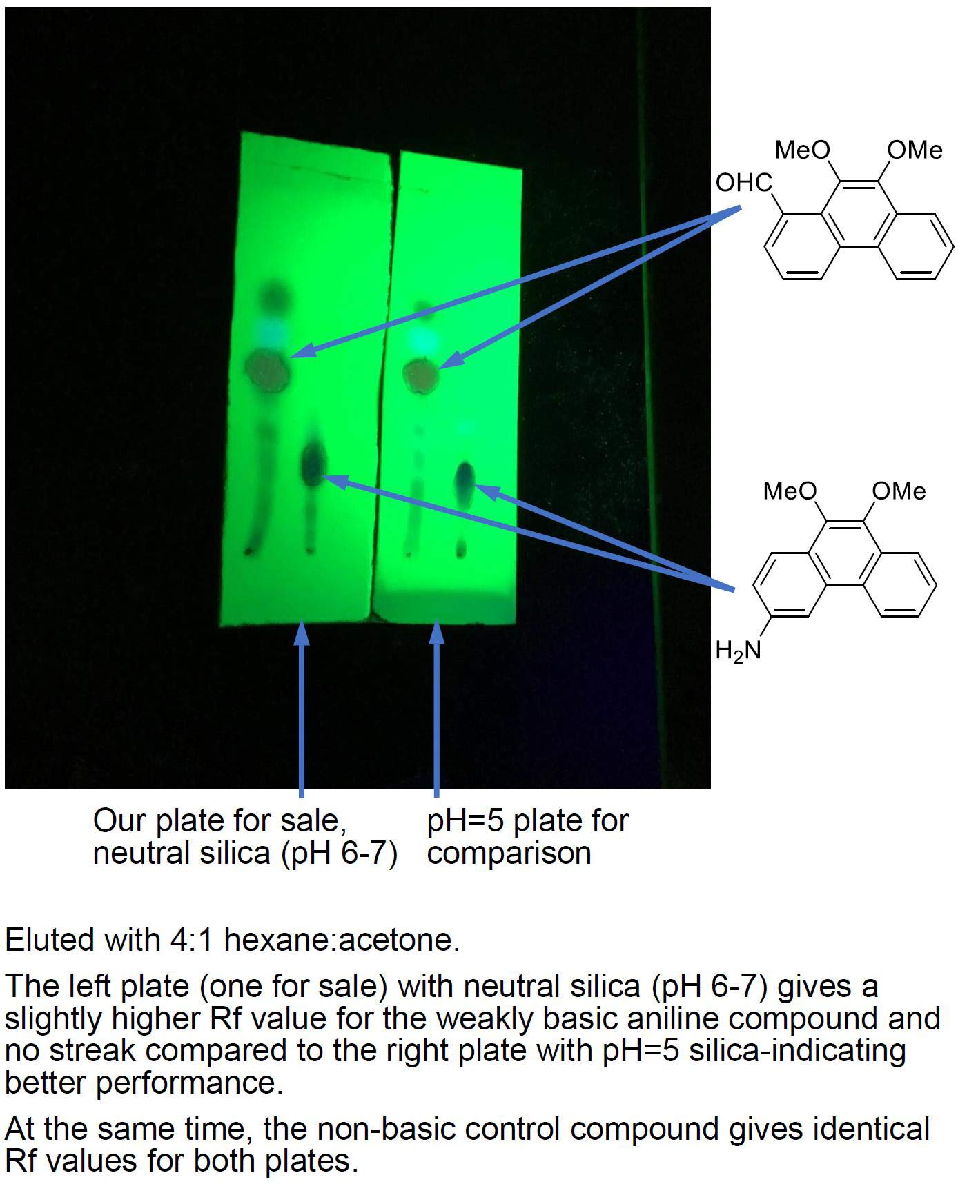 TLC Plates 120/box Aluminum Backed Silica Gel 60 F254 2.5cm X 6.5cm