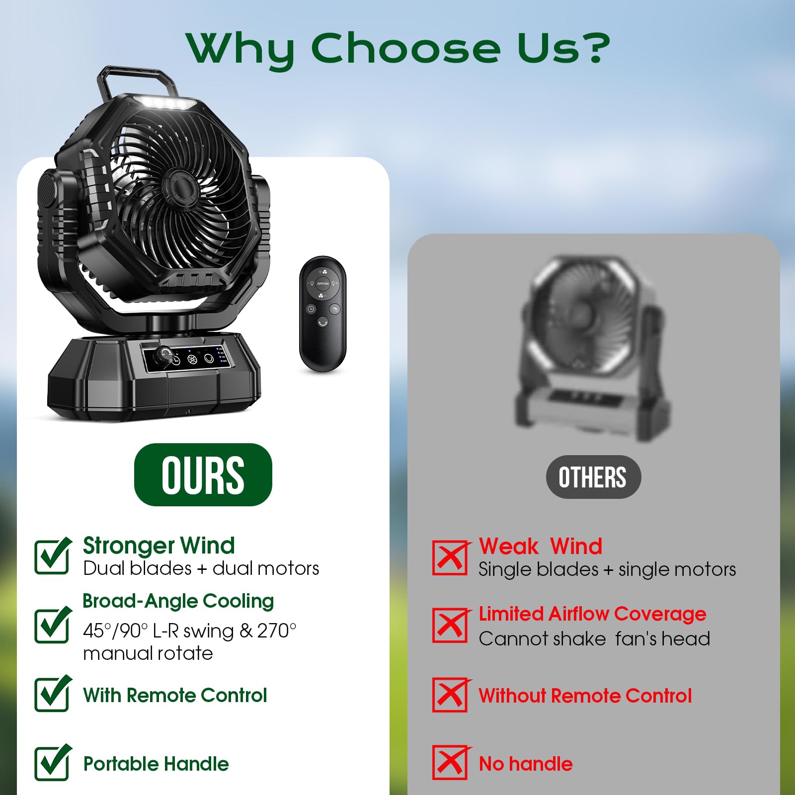 HAWANA Portable Fan Rechargeable，20000mAh Camping Fan with 360° Airflow, Battery Powered Ventilador Recargable with Stepless Wind Speeds, 3 Timing, Hanging Hook for Camping, Tents, BBQ, Fishing-Black