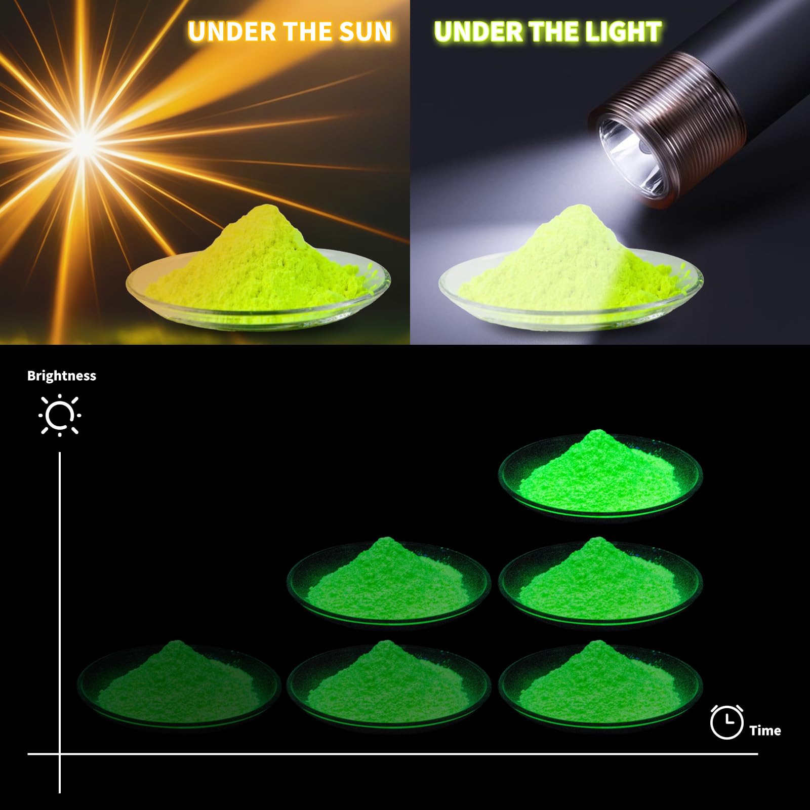 Zdspoxy Glow in The Dark Pigment Powder, 12 Colors Luminous Powder Set for Epoxy Resin, Fine Arts, DIY Crafts, Nail Art, Halloween, Party - 20g Each, 240g Total, Safe and Long Lasting