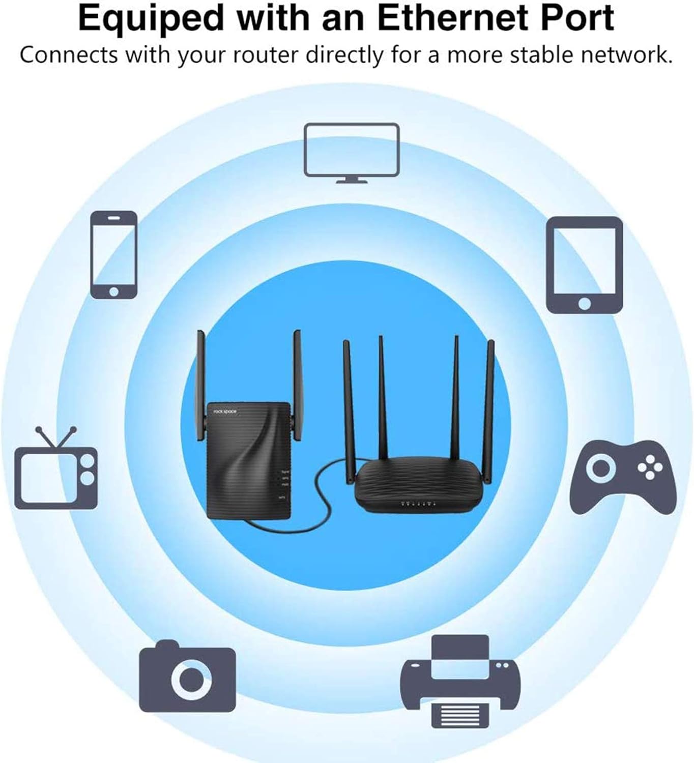 WiFi Repeater-WiFi Range Extender, Dual Band High Speed up to 1200Mbps, 360° Wide Coverage Eliminate WiFi Dead Zones, Support WPS One Button Setup with 2 External Antennas(2020 Upgraded Version): Computers & Accessories