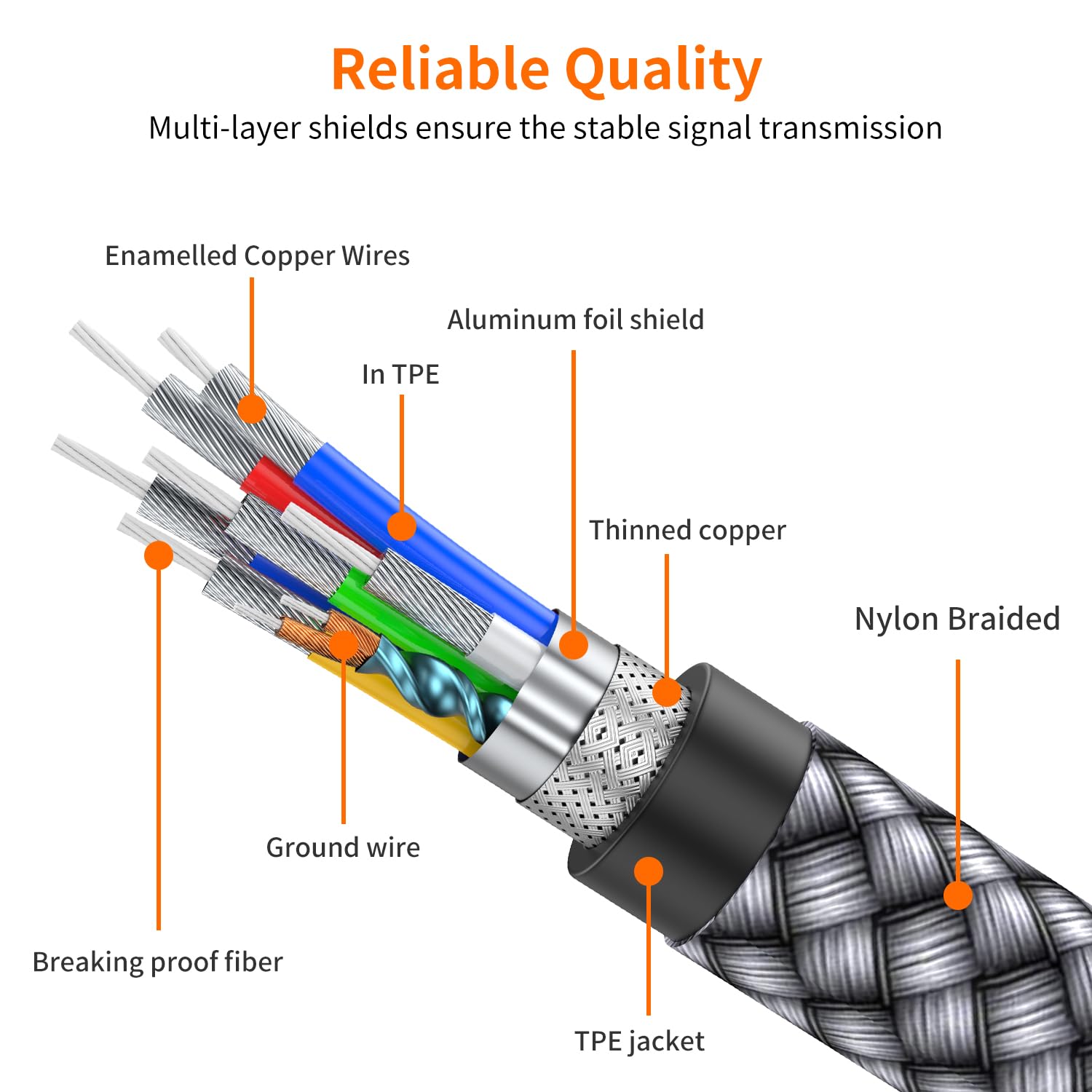 JXMOX USB B to USB C Printer Cable, (6.6ft 2-Pack) Nylon Braided USB B to C Cord, USB C MIDI Cable Compatible with MacBook Pro, HP, Epson, Canon, Brother, Yamaha Piano Keyboard, DAC, DJ Controller