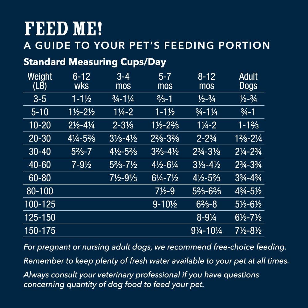  Brand - wag Dry Dog Food Salmon and Lentil Recipe (5 lb. Bag) Trial: Pet Supplies