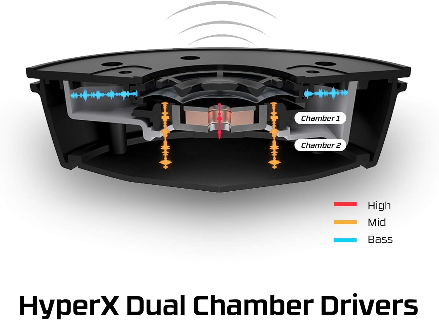 HyperX Cloud Alpha S - PC Gaming Headset, 7.1 Surround Sound, Adjustable Bass, Dual Chamber Drivers, Breathable Leatherette, Memory Foam, and Noise Cancelling Microphone - Blackout (HX-HSCAS-BK/WW): Computers & Accessories