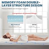 FRIDEKO HOME Single Memory Foam Mattress Topper 90x190x7cm with Cover view 2