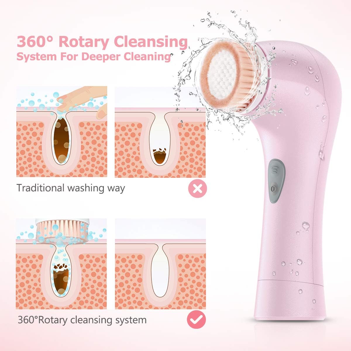Facial Cleansing Brush, Waterproof Face Brush Skin Cleansing Scrub with 7 Heads, ETEREAUTY Spin Brush for Deep Cleansing Exfoliation, Facial Cleanser Brush for Massaging, Skin Exfoliation (Pink): Health & Personal Care