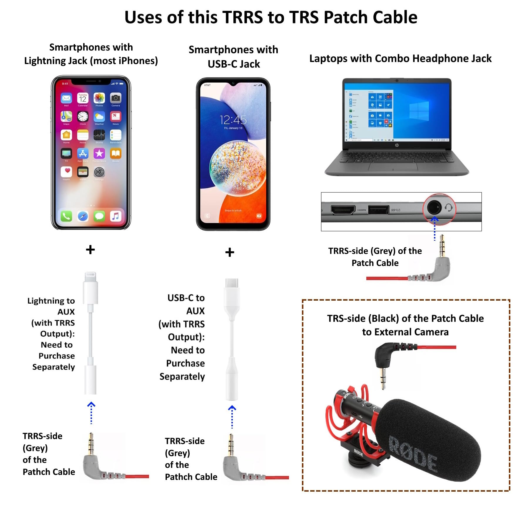 ienza 12-Ft Long SC7 (TRRS-TRS) External Microphone Cable for Rode SC7, VideoMic, VideoMicro Go, BOYA & Other External Mic (Not for Cameras. Please See Product Pictures Before Buying.)