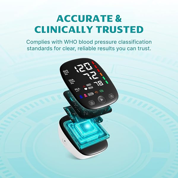 UPPER ARM BLOOD PRESSURE MONITOR WITH WIDE RANGE CUFF THAT FITS STANDARD TO LARGE ADULT ARMS, LARGE LED DISPLAY, IRREGULAR HEARTBEAT DETECTOR, CLINICALLY VALIDATED, USB-C POWER CABLE