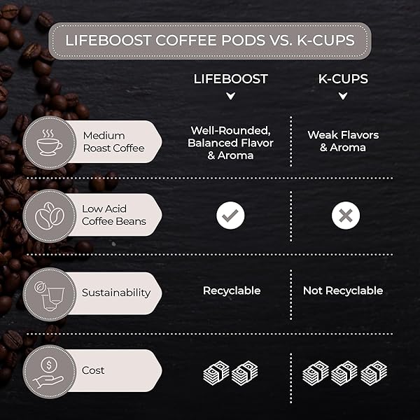 LIFEBOOST ORGANIC DECAF COFFEE K CUPS – LOW ACID SINGLE ORIGIN NON-GMO MOLD FREE DECAF COFFEE PODS COMPATIBLE WITH KEURIG & KEURIG 2 – THIRD PARTY TESTED FOR MYCOTOXINS AND PESTICIDES – 10 COUNT