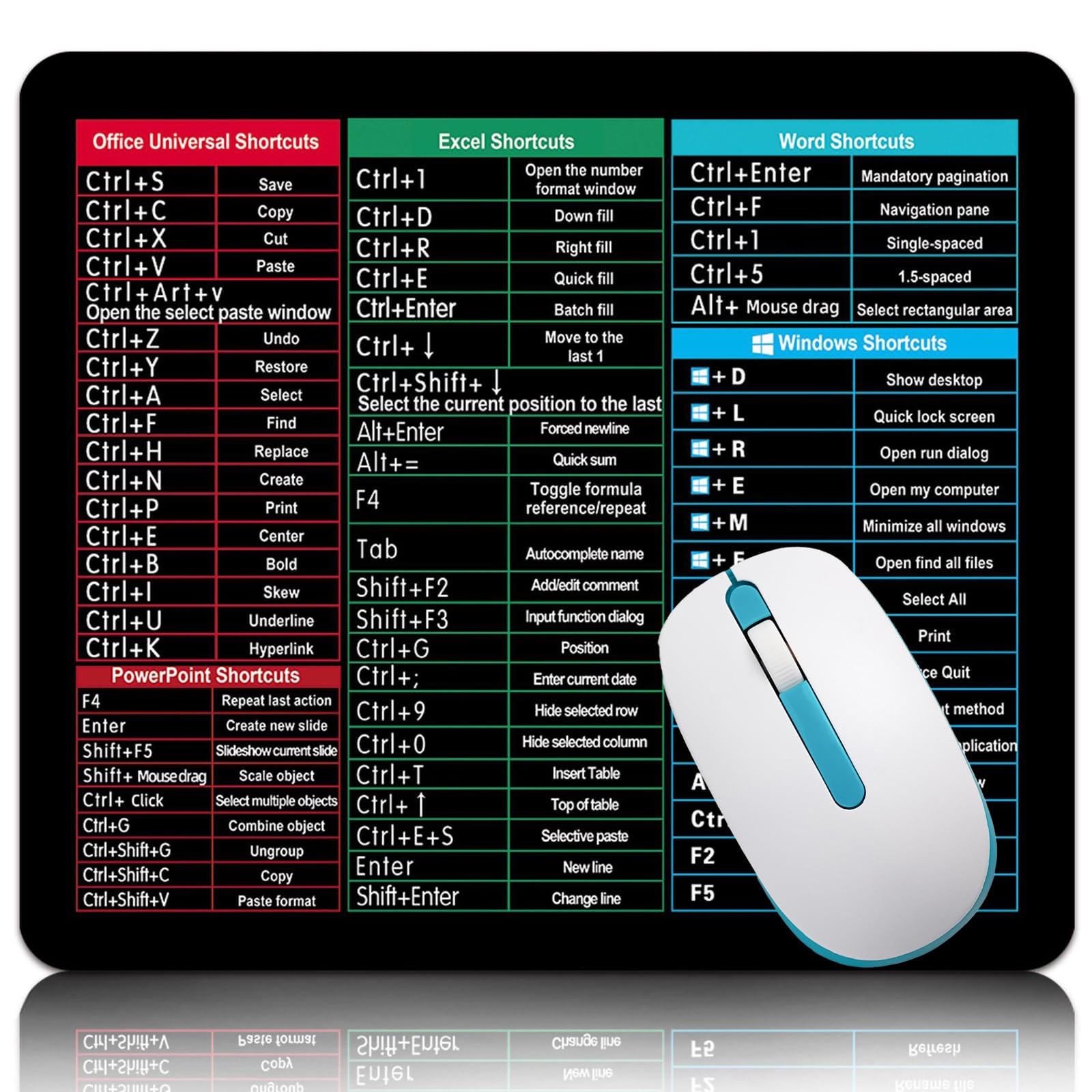 Ehuixinsheng Excel Shortcuts Mousepad,Computer Keyboard Shortcuts Portable Small Desk Mat Anti-Slip With Office Word Shortcut Pattern for Office Home Desk Laptop Appreciation Gifts (Style A)