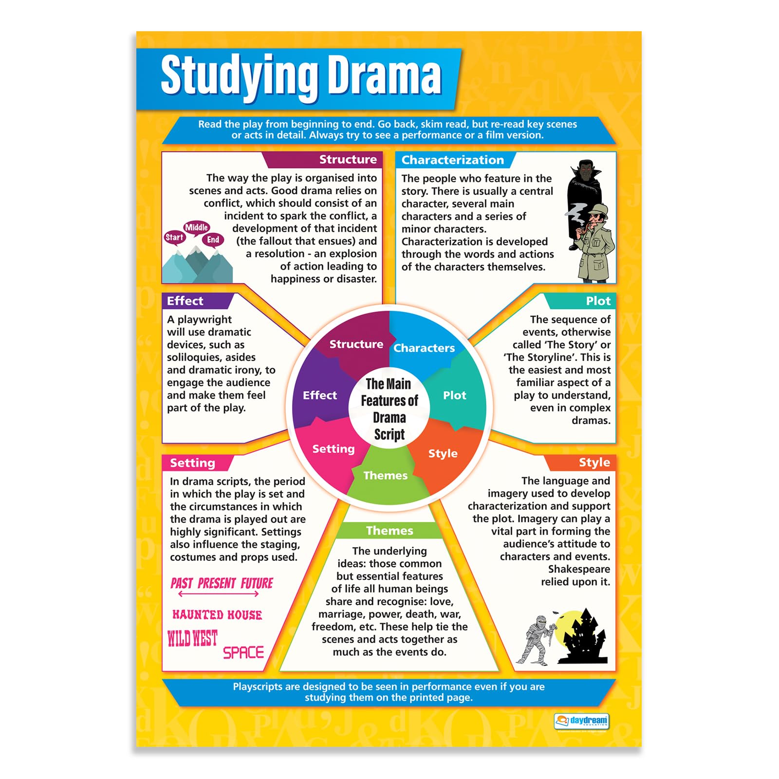 Daydream Education Studying Drama as Literature | English Literature Posters | Gloss Paper measuring 850mm x 594mm (A1) | English Lit Classroom Posters | Education Charts