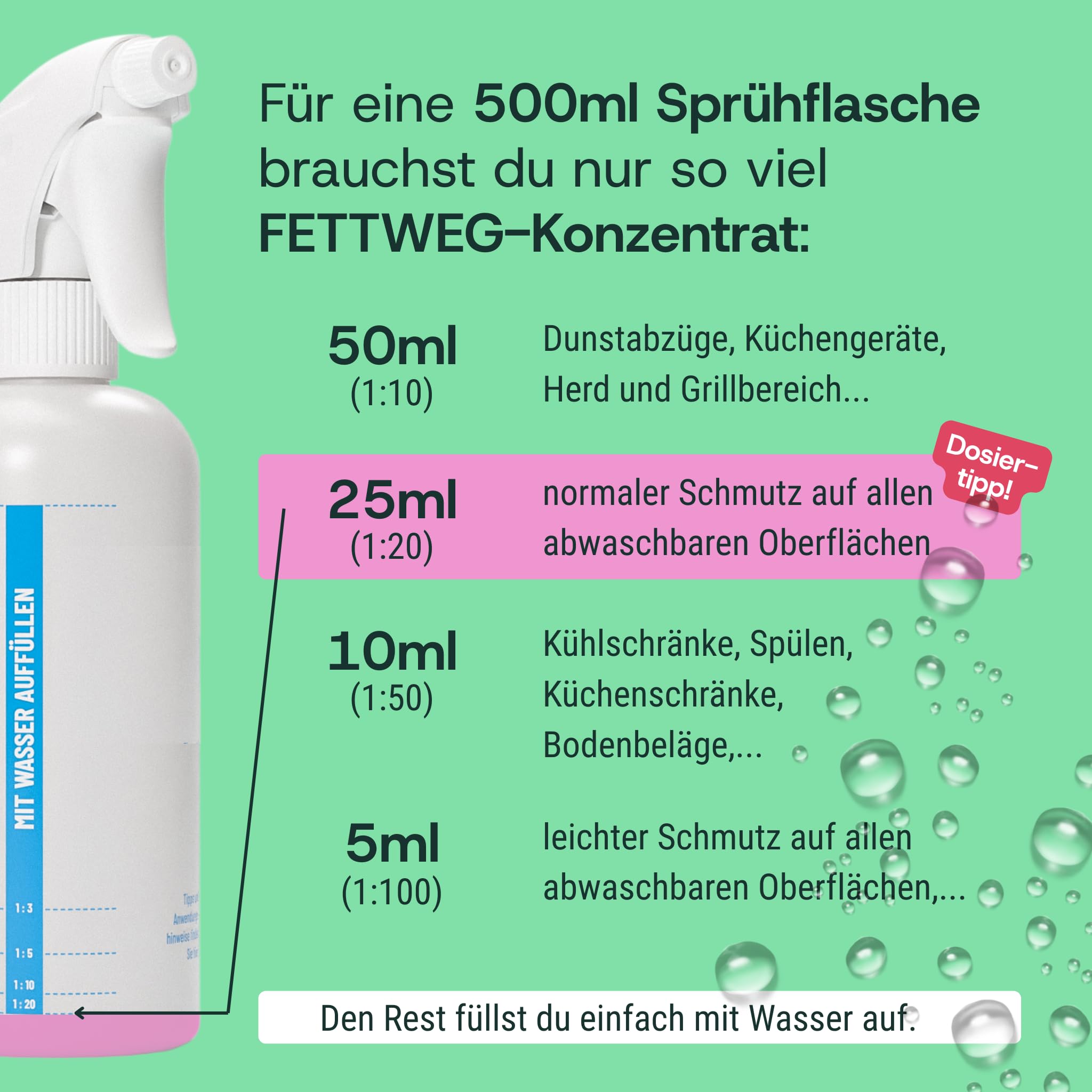 FETTWEG | nachhaltiger Fettlöser für Küche + Haushalt | 500 ml Konzentrat | hocheffektiv gegen hartnäckige Fette | Profi-Reiniger für Herd, Spüle und Dunstabzugshaube | inklusive Dosierflasche 4