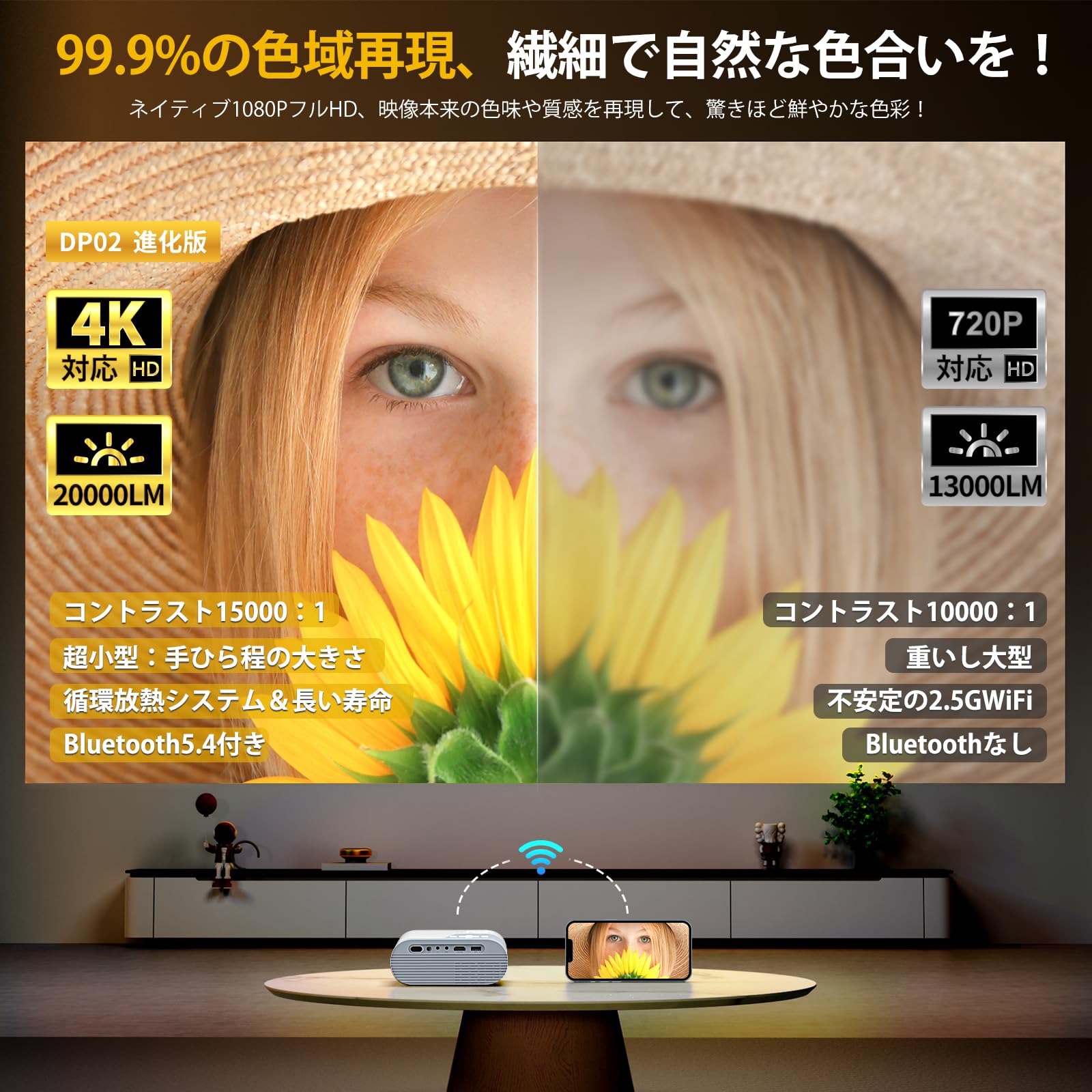 YOWHICK Projector, 13,000 LM High Brightness, 5 GWiFi & Bluetooth Instant Connection, Real 1080P, Short Range Projection, 1080P Resolution, Brightness Plus, 4K Compatible, Home Projector, Keystone