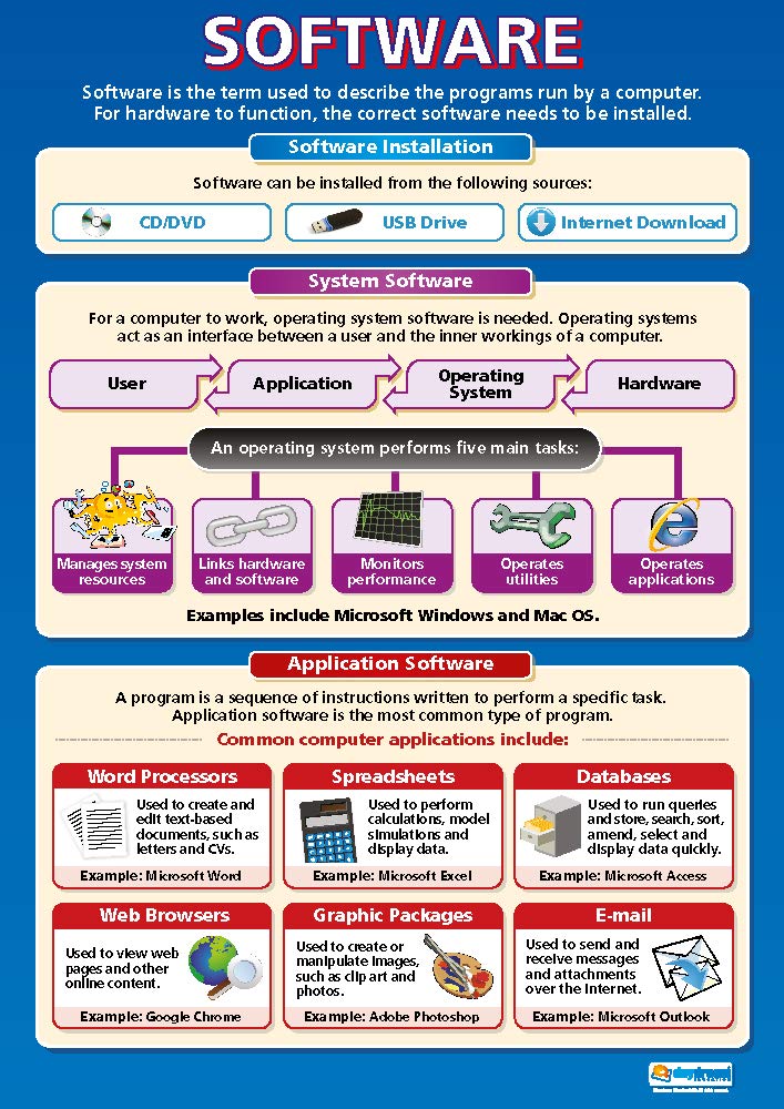 Software | ICT Posters | Gloss Paper measuring 850mm x 594mm (A1) | Computing Charts for the Classroom | Education Charts by Daydream Education