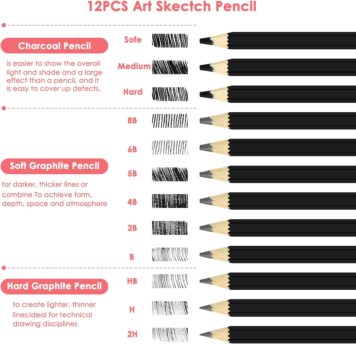 Arts Crafts Sewing Sketching Shading Pacetap Professional Drawing Sketching Pencil Set 12 Pieces Drawing Pencils Set Art Drawing Graphite Pencils B 2b 4b 5b 6b 8b H 2h Hb Sofe Medium Hard Ideal For Drawing Art Art Supplies Uni Tankers Dk
