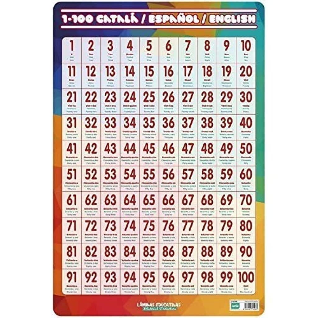 Grupo Erik editores LPE – Lamina Educa TIVA with Design Catalan Numbers 1 to 100