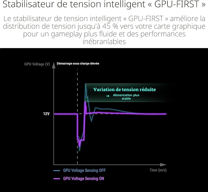 Bloc d'alimentation ASUS ROG Thor 1000W Platinum III (certifié 80 Plus Platinum, ATX 3.1, PCIE 5.1, GaN MOSFET, stabilisateur de Tension Intelligent pour Le GPU, écran OLED magnétique, Mode Turbo,)