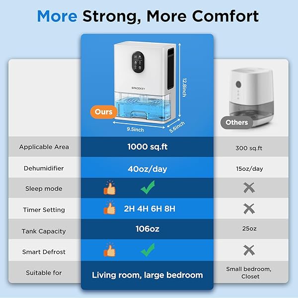 DEHUMIDIFIER, 106 OZ WATER TANK (1000 SQ.FT) DEHUMIDIFIERS FOR HOME, QUIET DEHUMIDIFIER FOR BATHROOM BEDROOM BASEMENT RV WITH TIMER SETTING, AUTO SHUT OFF, 7 COLORS LED LIGHT, SLEEP MODES, WHITE