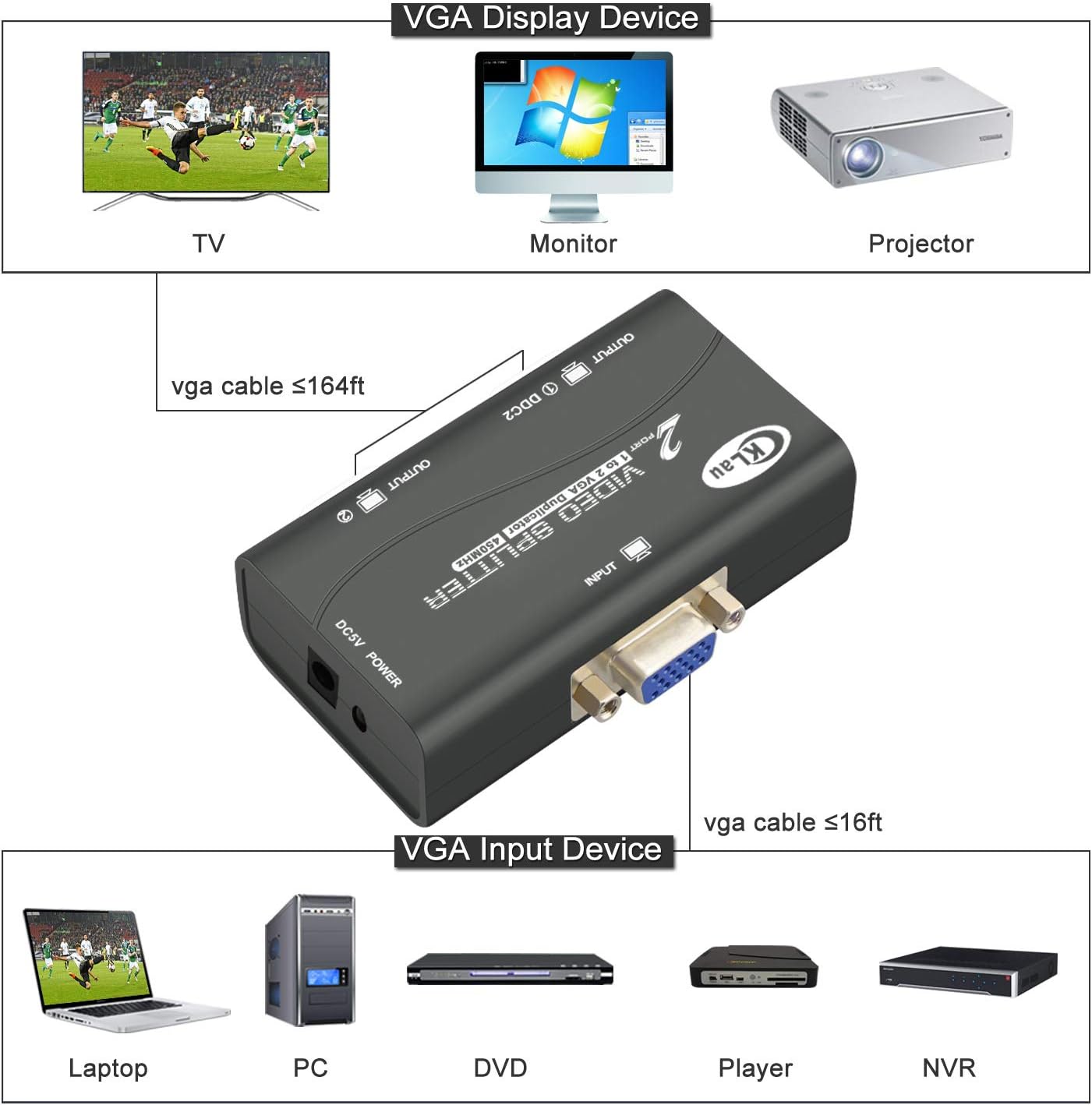 VGA Splitter 2 Port CKLau 450MHz Bandwidth Amplifier Box 1 PC to 2 Monitors SVGA Video Splitter Support 2048 x 1536 Resolution up to 164ft for Screen Duplication - Image 4